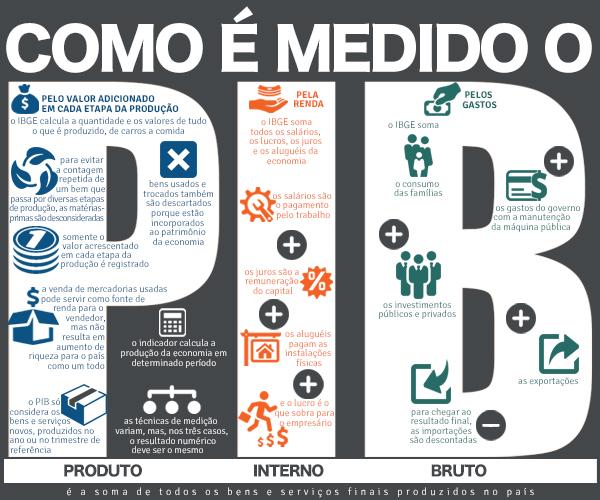 Instituições financeiras reduzem novamente projeção para crescimento da economia