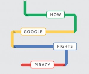 Google impõe novas regras e penalidades contra pirataria nas buscas